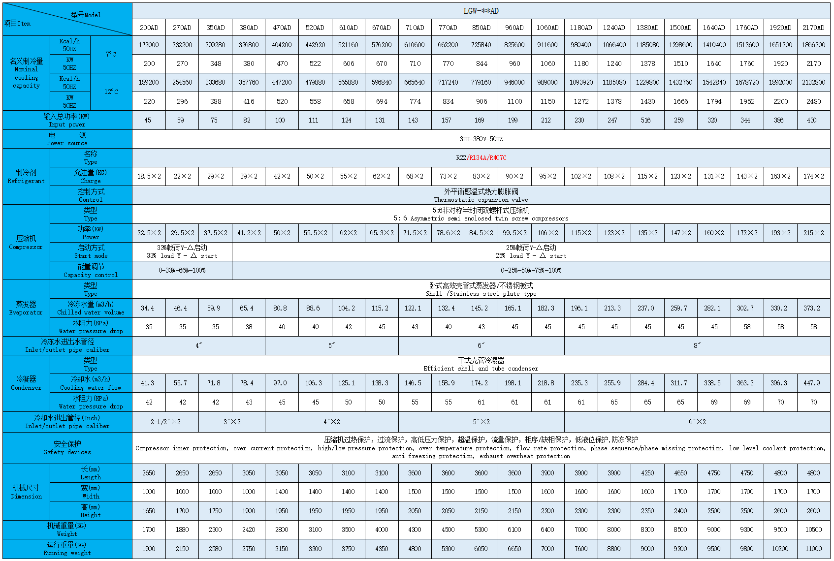 水冷双螺杆技术参数.png