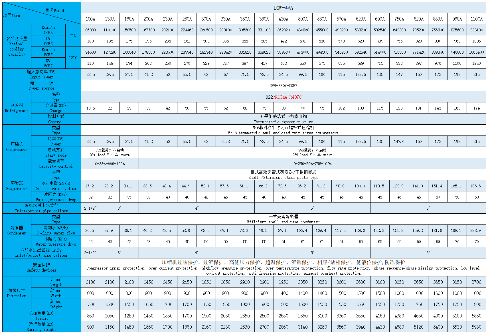 单机头水冷螺杆参数1.png