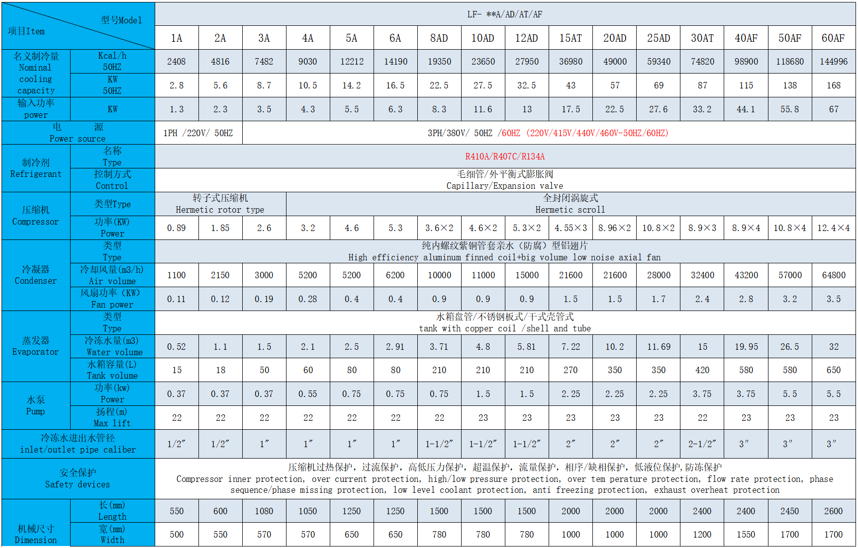风冷技术参数.png