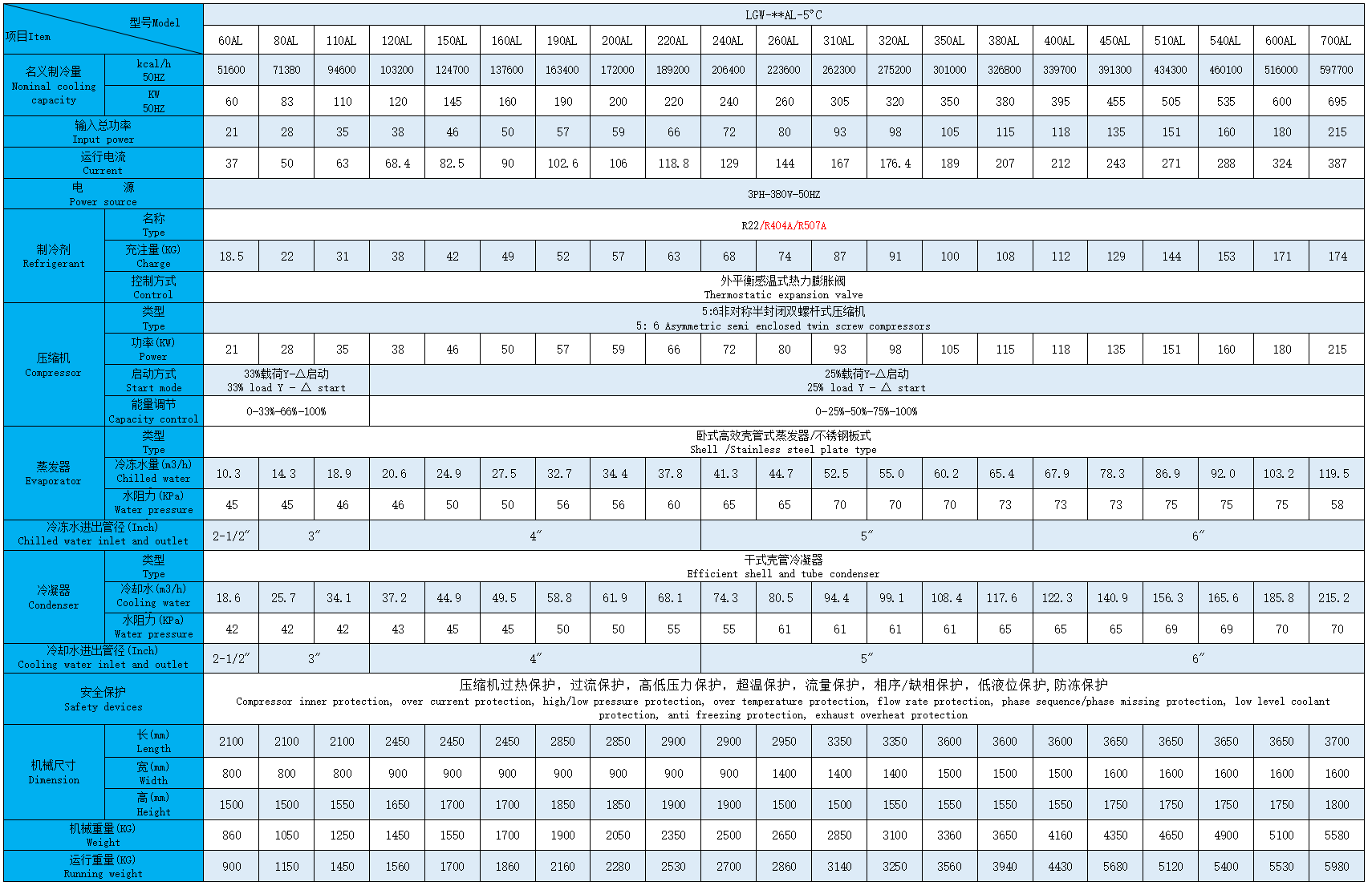 水冷螺杆-5度参数.png