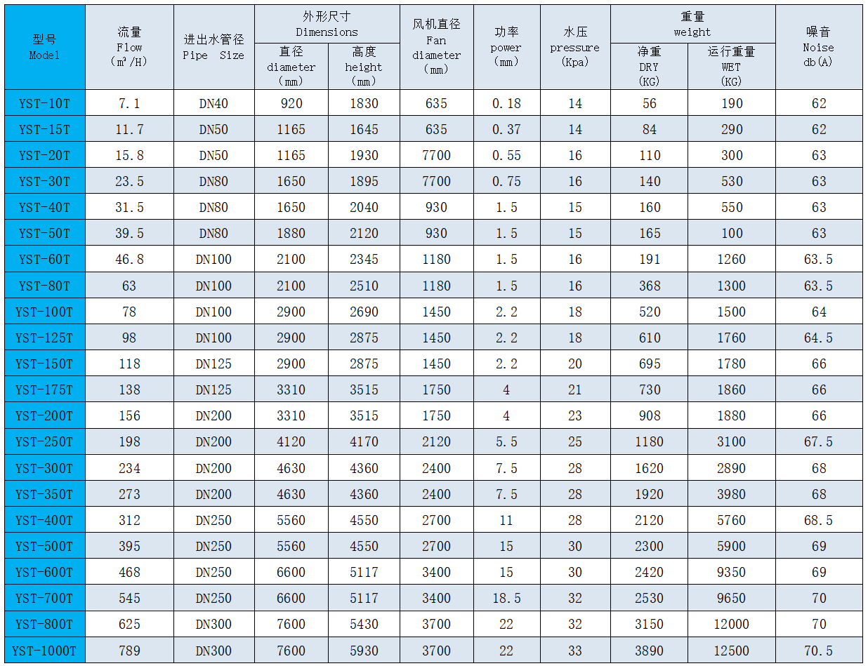 圆形水塔技术参数.png