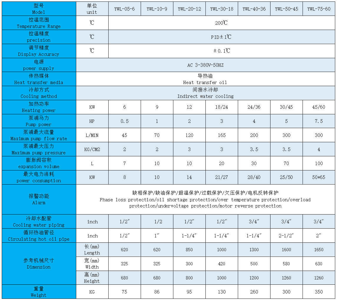 200度模温机参数.png