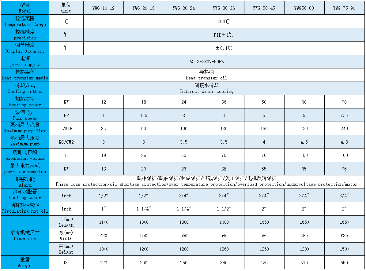 350度模温机参数.png