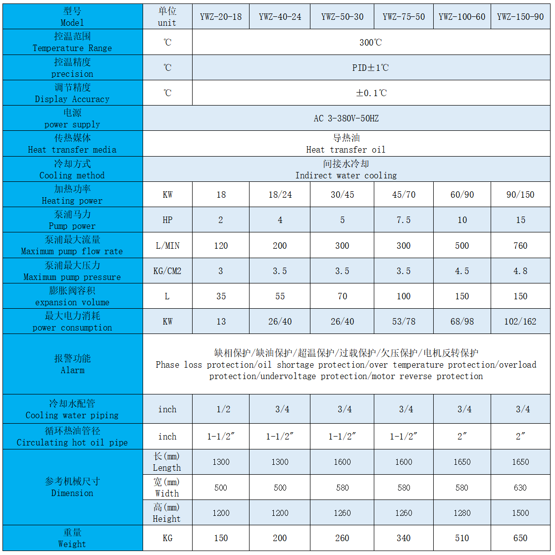 300度模温机参数.png