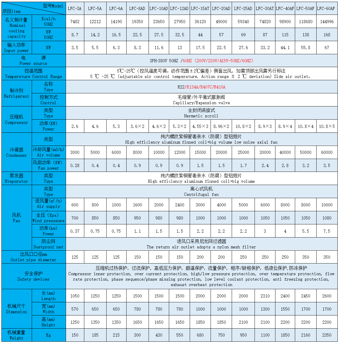 风冷冷风机技术参数.png